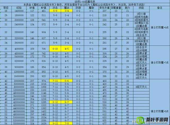 热血传奇手机版深度解析，法神腰带属性特点及获取途径全揭秘