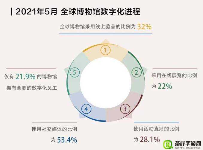 人曾交互 ces 及其在当代社会发展中的重要作用与影响探讨