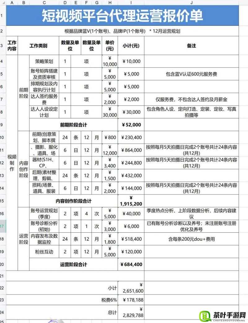 成品短视频 app源码 价格的概况