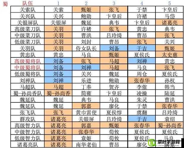 三国杀传奇深度解析，过关斩将玩法与高效资源管理的艺术