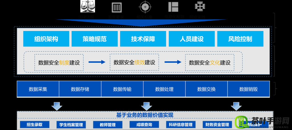 三管齐下 4ph：全面提升工作效率与质量的策略方法