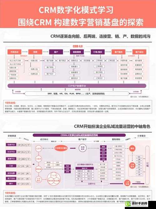 成免费 CRM 播放模式-为用户带来全新体验的独特模式